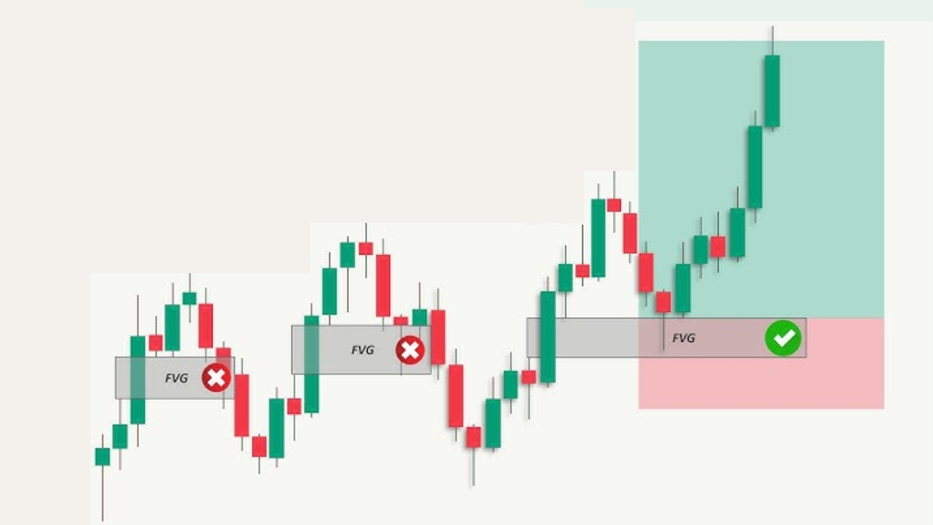 Fair Value Gap