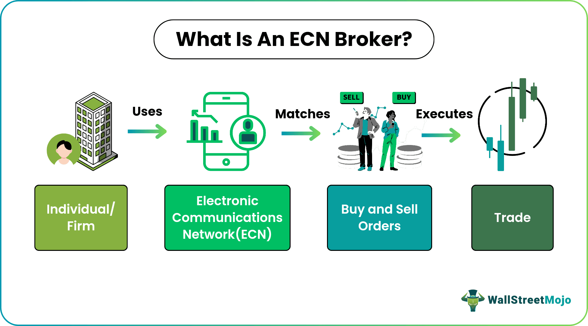 ECN Brokers والعمولات